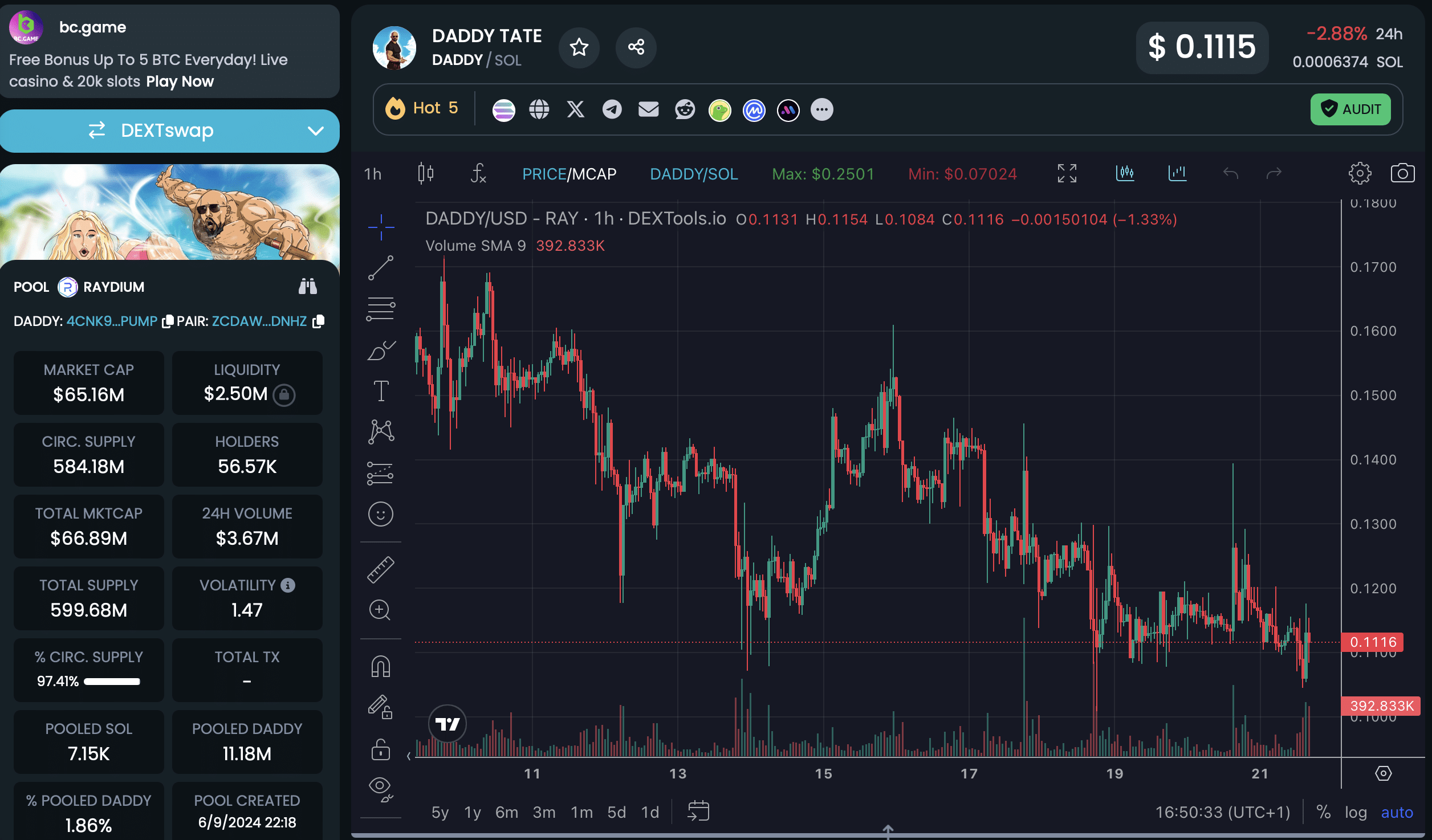 Daddy Coin Kursentwicklung